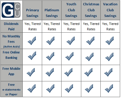 Savings Accounts
